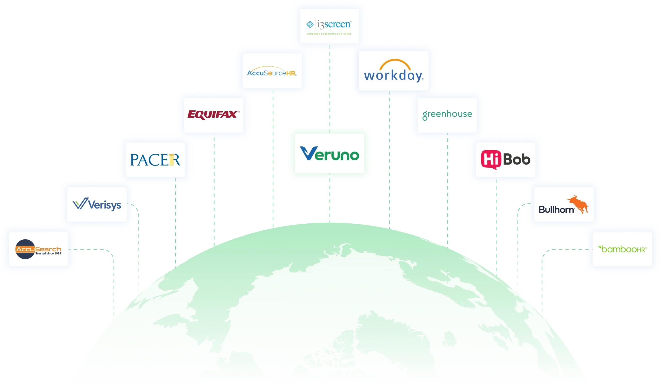 Veruno Integrations Veruno Integrations